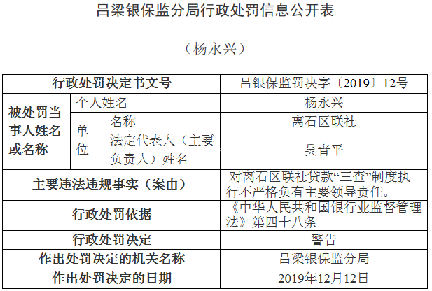 離石區(qū)聯(lián)社違法領(lǐng)銀保宣傳欄燈箱監(jiān)14張罰單 貸款"三查"執(zhí)行
