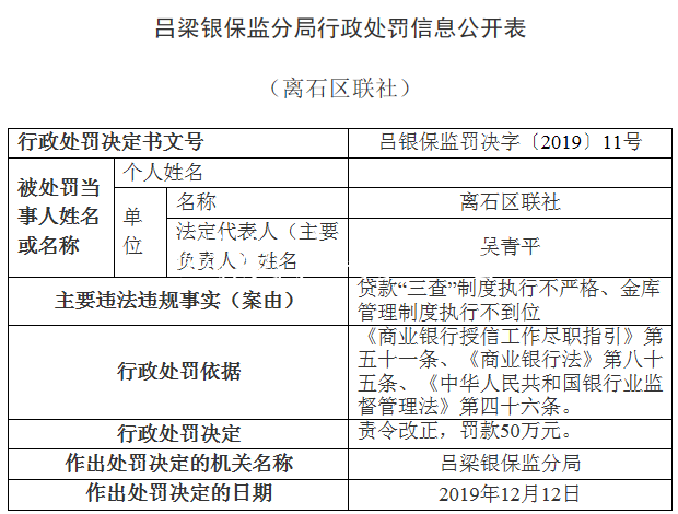 離石區(qū)聯(lián)社違法領(lǐng)銀保宣傳欄燈箱監(jiān)14張罰單 貸款"三查"執(zhí)行