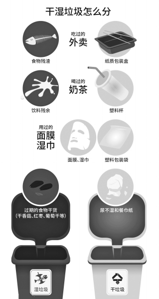 鄭州街頭垃圾箱只有兩種分類廣告燈箱 路上吃剩的早餐扔進(jìn)哪種垃圾箱？