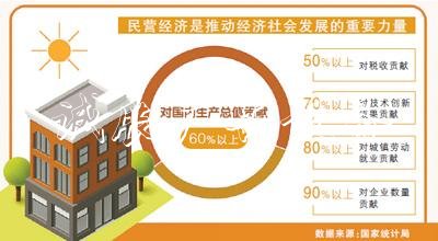 立足于民營(yíng)企業(yè)改革垃圾箱發(fā)展的首個(gè)中央文件出臺(tái)