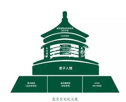 企業(yè)文化，助宣傳欄廠家兔寶寶品牌力量