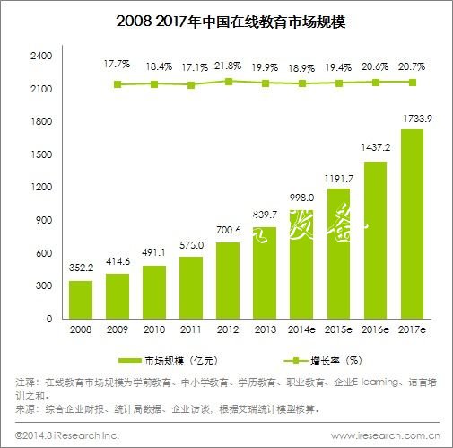 小度推出價(jià)值1億免費(fèi)分類垃圾亭課程，在線教育厚植智能硬