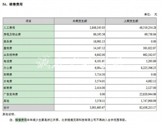 A股上市公司去年花2726億不銹鋼宣傳欄做廣告醫(yī)藥生物行業(yè)貢獻(xiàn)超4成