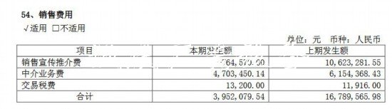 A股上市公司去年花2726億不銹鋼宣傳欄做廣告醫(yī)藥生物行業(yè)貢獻(xiàn)超4成