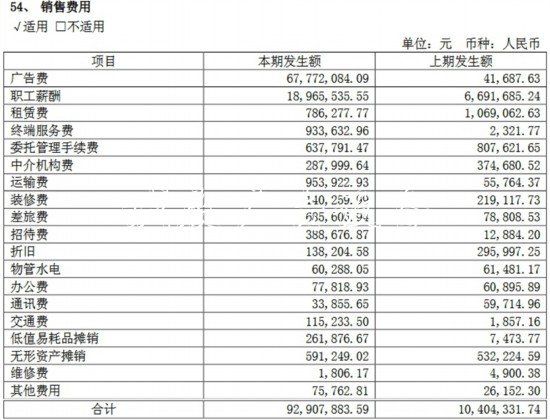 A股上市公司去年花2726億不銹鋼宣傳欄做廣告醫(yī)藥生物行業(yè)貢獻(xiàn)超4成