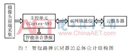 電子發(fā)滾動廣告燈箱燒友