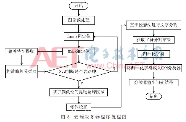 電子發(fā)滾動廣告燈箱燒友