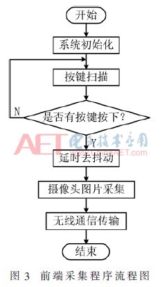 電子發(fā)滾動廣告燈箱燒友