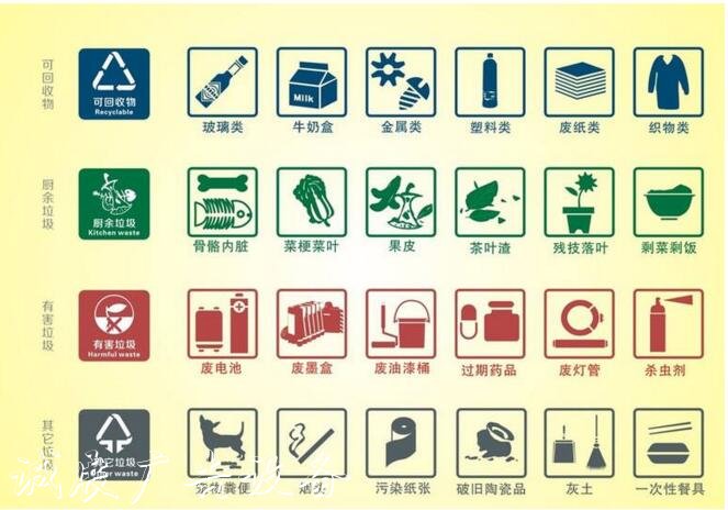 太陽能環(huán)保垃圾桶滾動(dòng)燈箱等引領(lǐng)垃圾分類新時(shí)尚