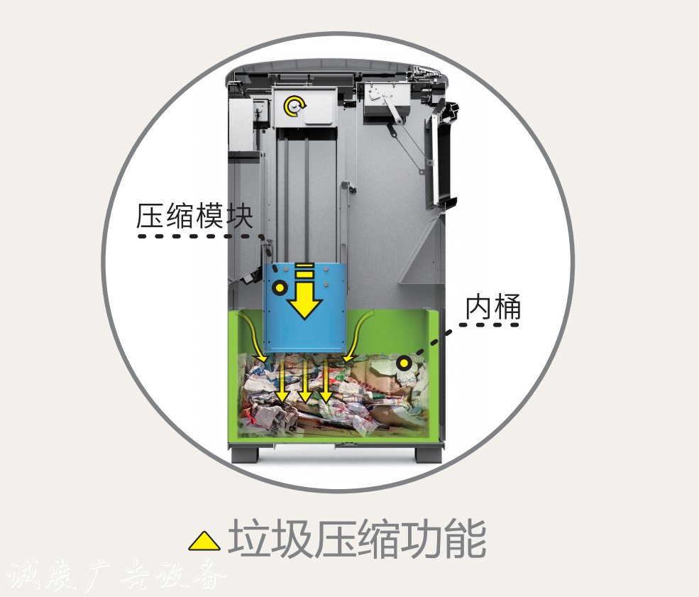 太陽能壓縮型垃圾箱圖