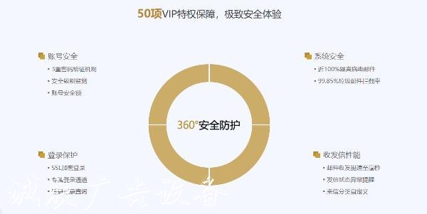 大公司郵箱企業(yè)如何注冊(cè)？什么是垃圾郵件？怎么減少垃圾郵件？