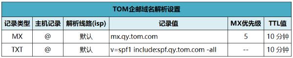 外貿(mào)企業(yè)郵箱多少錢? 企業(yè)內(nèi)部郵箱用什么安全？ 企業(yè)郵箱怎么申請(qǐng)？