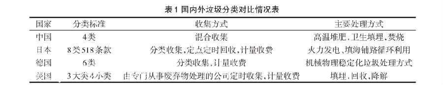 國內(nèi)智能分類垃圾滾動(dòng)式燈箱桶發(fā)展現(xiàn)狀與分析