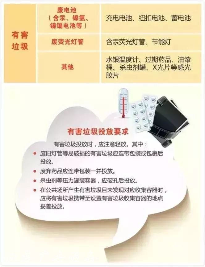 7月1日起上海市生活垃學(xué)校宣傳欄圾管理?xiàng)l例實(shí)施 如何進(jìn)行
